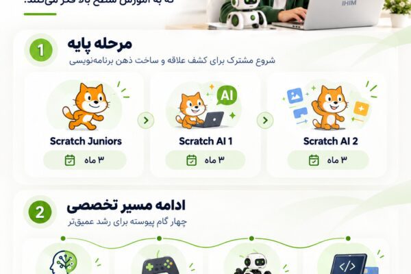 آموزشگاه کامپیوتر در شیراز