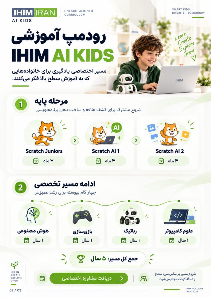 آکادمی بینالمللی IHIM